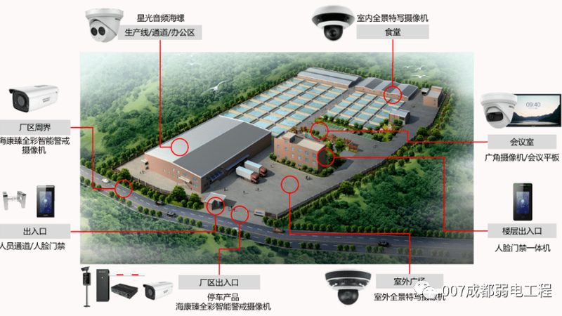 医院安防系统：与普通安防系统的五大差异**